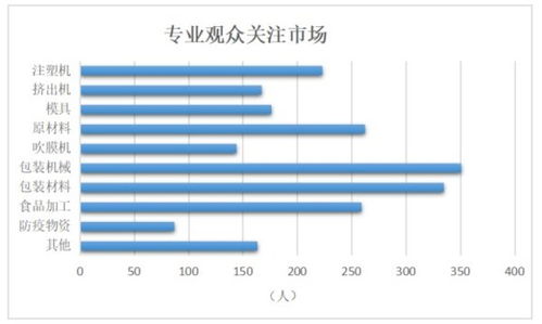 巴基斯坦國際塑料 包裝及食品加工 線上 展覽會順利閉幕