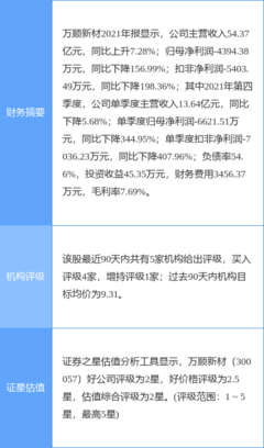 萬順新材最新公告:預(yù)計一季度凈利同比增長605.69%-676.26%