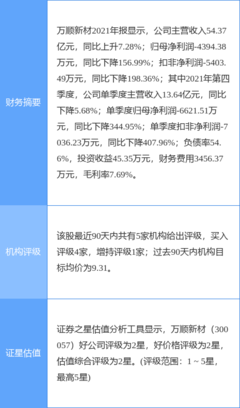 萬(wàn)順新材最新公告:江蘇中基擬以3570萬(wàn)元購(gòu)買(mǎi)深圳宇鏘51%股權(quán)