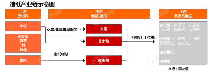 價(jià)格前線|11月3日紙漿現(xiàn)貨異動(dòng)提示