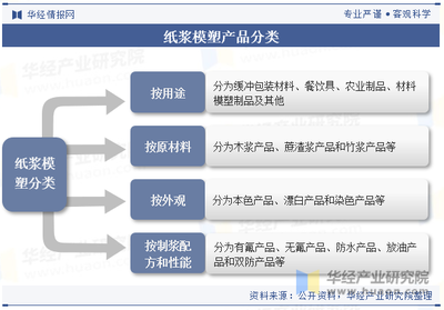 2023年中國(guó)紙漿模塑行業(yè)現(xiàn)狀及趨勢(shì)分析,在包裝工程領(lǐng)域具備廣泛的應(yīng)用前景「圖」