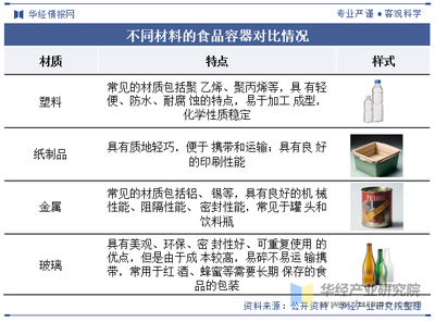 2023年中國食品容器行業(yè)發(fā)展現(xiàn)狀及趨勢分析,隨著社會生活愈加豐富,食品包裝容器的使用場景越來越多樣化「圖」