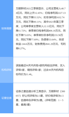 萬順新材最新公告:2021年度凈虧損4394.38萬元